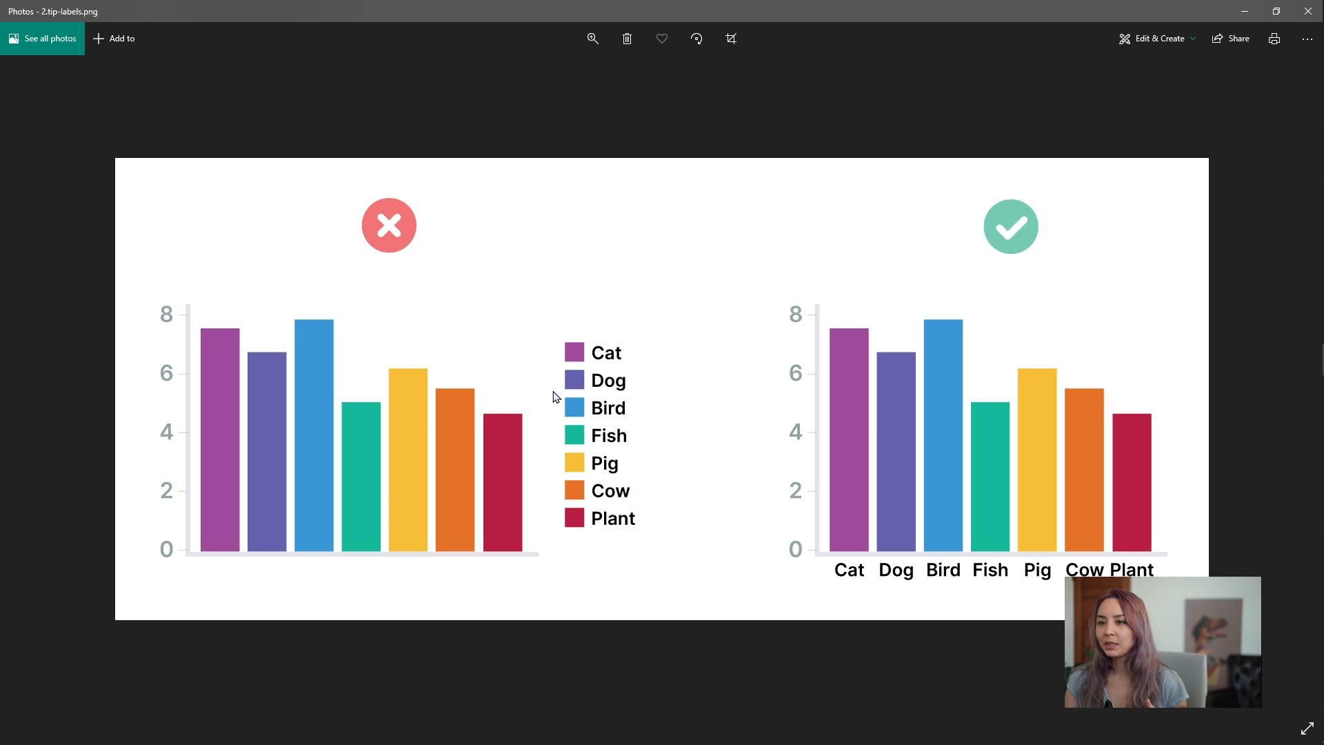 Chart design