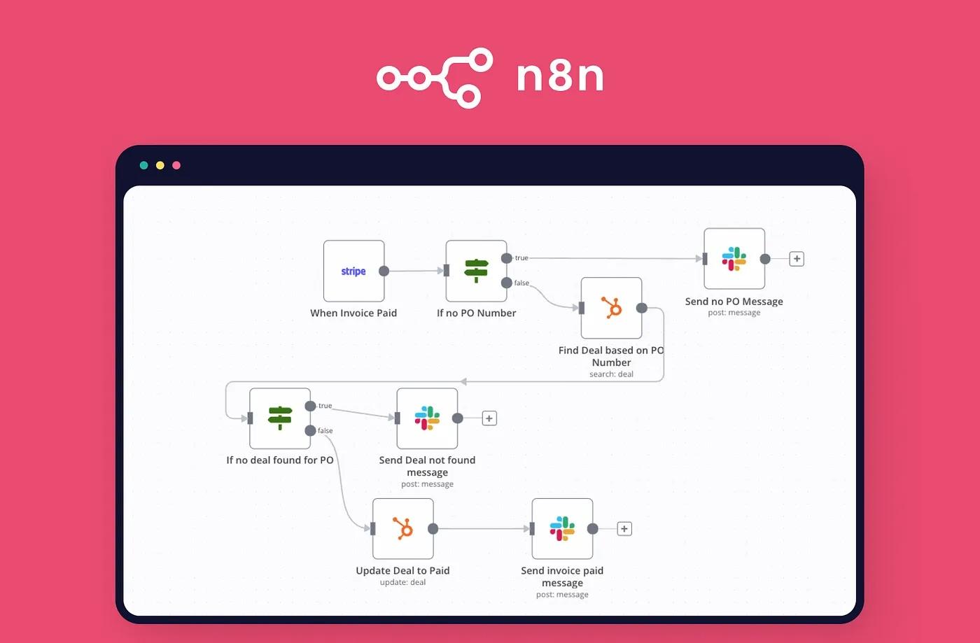 Thumbnail Image of Tutorial n8n Automation: Create Simple AI Workflow