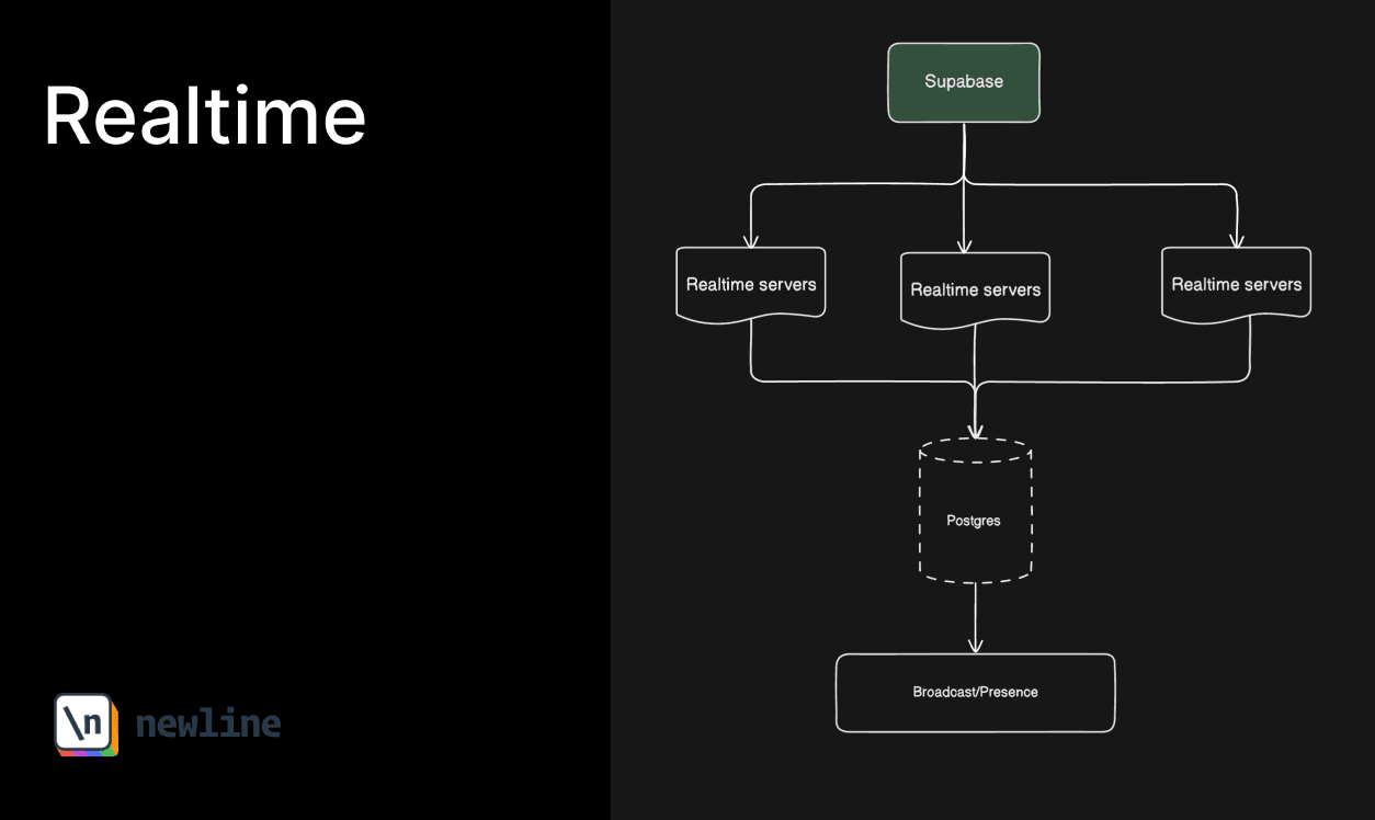 Realtime Database Changes