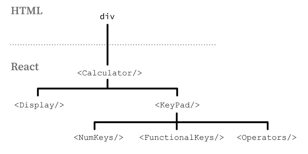 A Closer Look at ReactDOM.render - The Need to Know and More