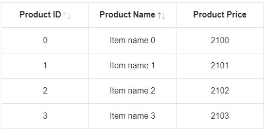 How to Show Data Grids with Bootstrap Theming in React with React Bootstrap Table