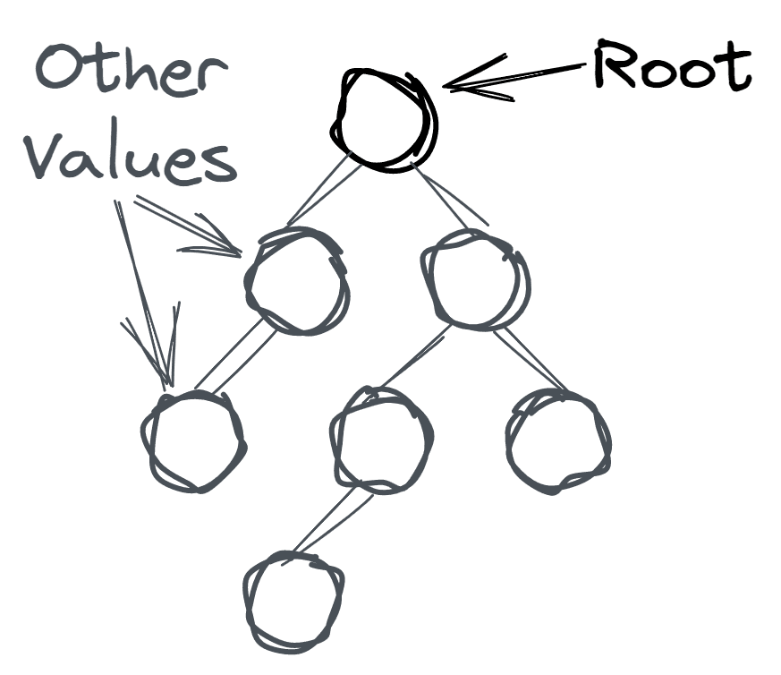 Why should I care about abstract syntax trees as a frontend engineer?