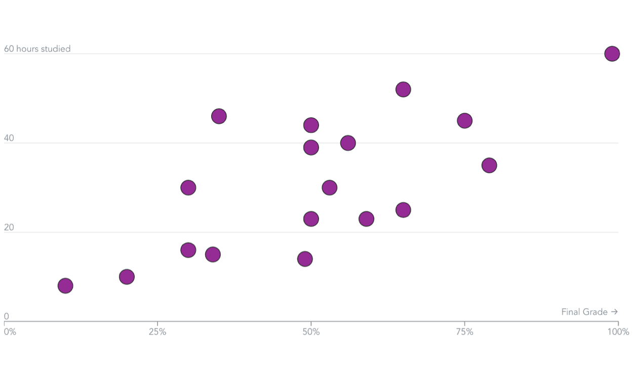 Better Data Visualizations with Svelte | newline